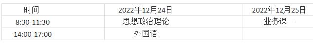 2023考研招生簡章:沈陽醫(yī)學院2023年碩士研究生招生章程