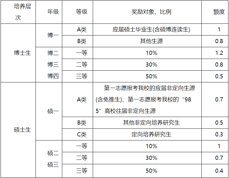 2023考研招生簡章:延邊大學2023年招收攻讀碩士學位研究生招生章程