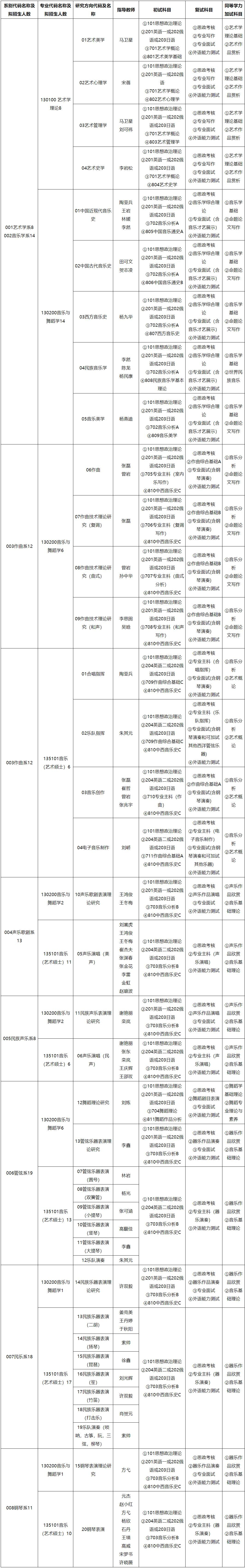 2023考研專業目錄:哈爾濱音樂學院2023年碩士研究生招生考試專業目錄