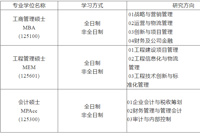 2023MPAcc招生簡章:2023沈陽工業(yè)大學(xué)MBA、MEM、MPAcc招生簡章