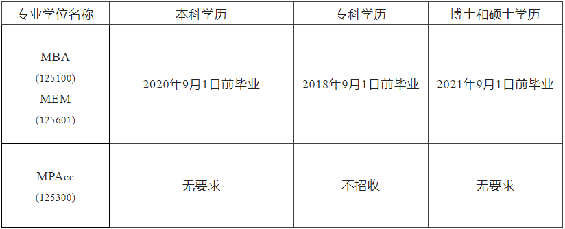 2023MPAcc招生簡章:2023沈陽工業(yè)大學(xué)MBA、MEM、MPAcc招生簡章