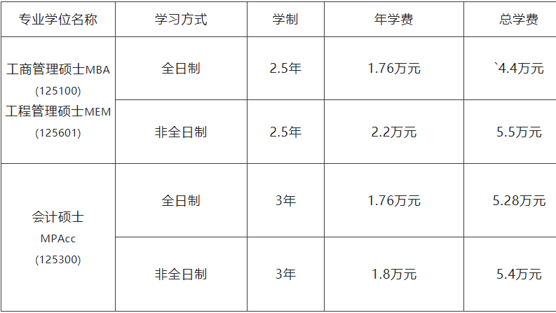 2023MPAcc招生簡章:2023沈陽工業(yè)大學(xué)MBA、MEM、MPAcc招生簡章