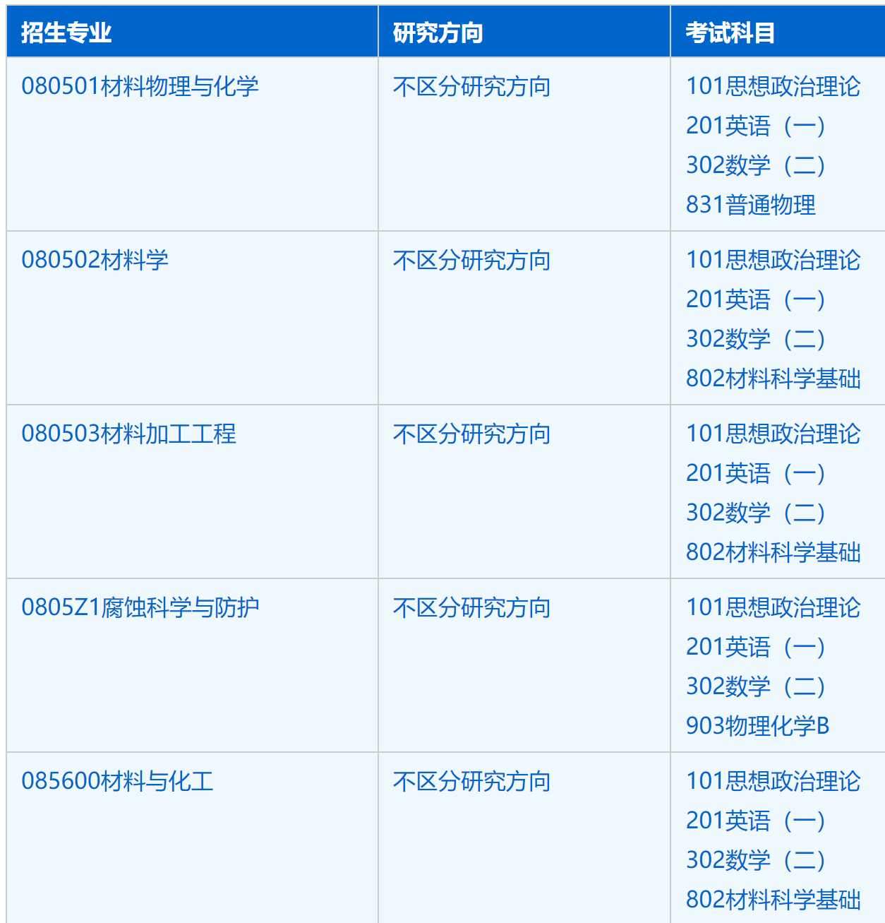 2023考研招生簡(jiǎn)章:中國(guó)科學(xué)技術(shù)大學(xué)材料科學(xué)與工程學(xué)院(金屬所)2023年碩士研究生招生簡(jiǎn)章