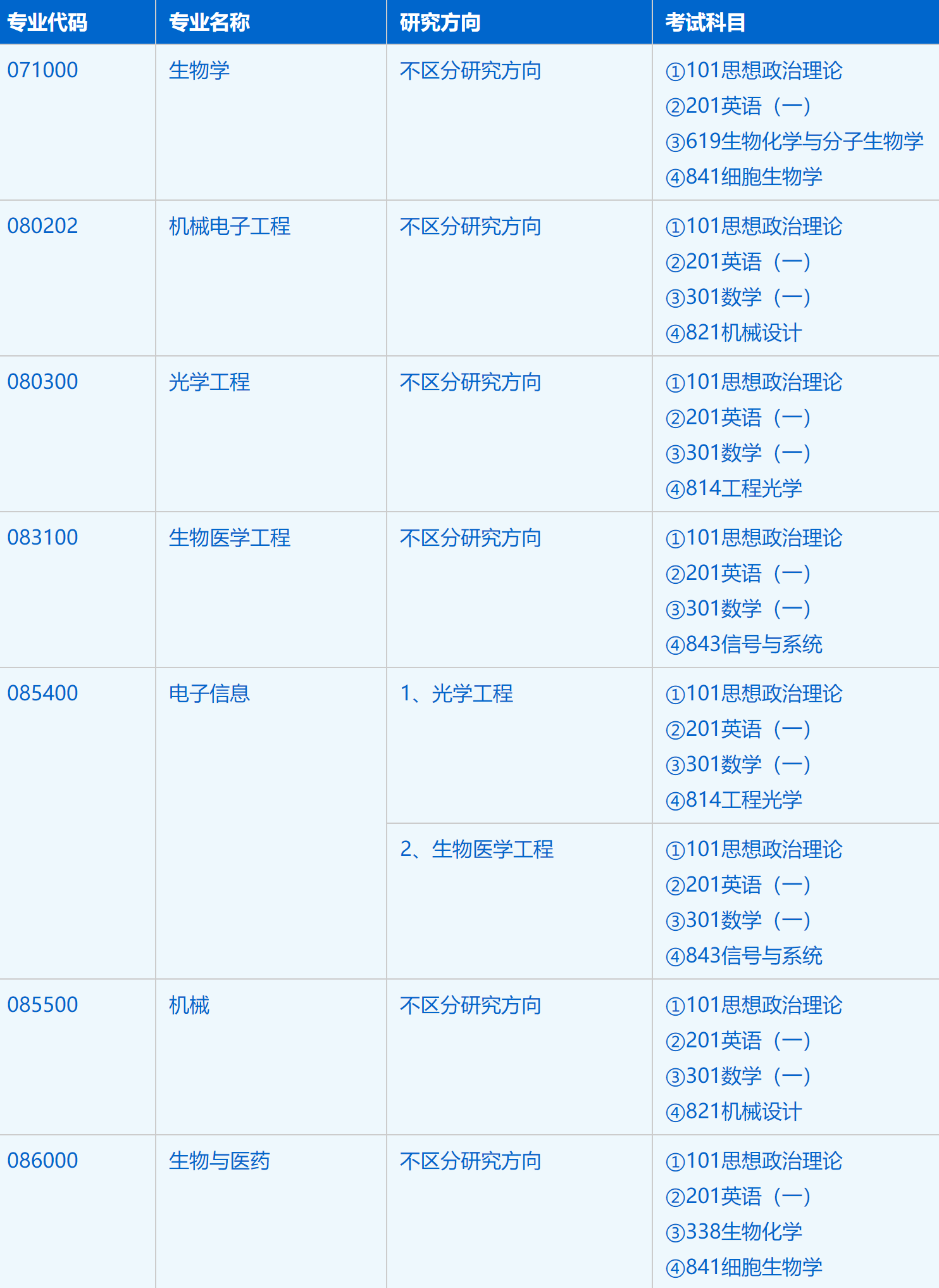 2023考研招生簡章:中國科學技術大學生物醫(yī)學工程學院(蘇州醫(yī)工所)2023年碩士研究生招生簡章