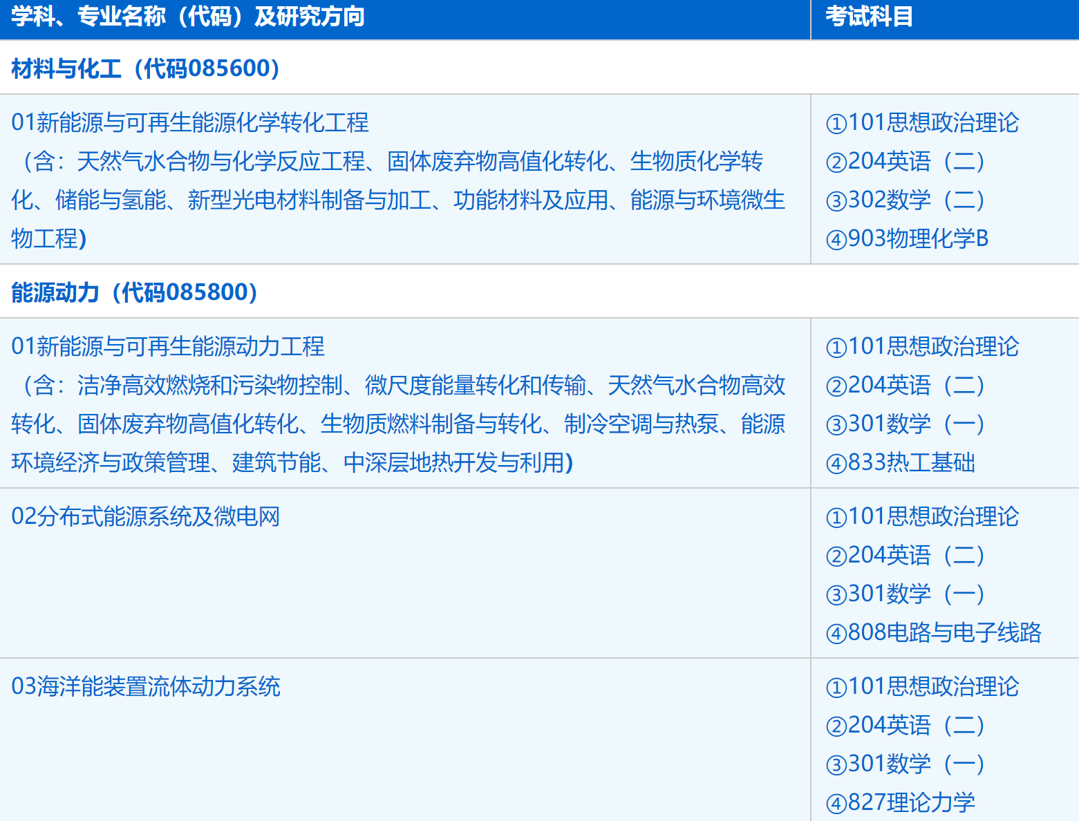 2023考研招生簡章:中國科學技術大學能源科學與技術學院(廣州能源所)2023年碩士研究生招生簡章