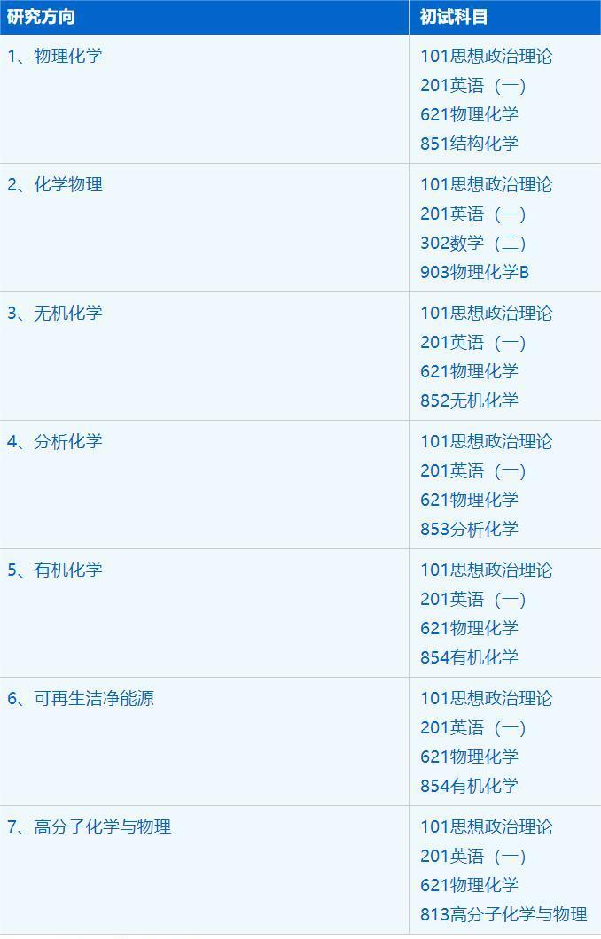 2023考研招生簡章:中國科學(xué)技術(shù)大學(xué)化學(xué)與材料科學(xué)學(xué)院化學(xué)專業(yè)2023年碩士研究生招生簡章