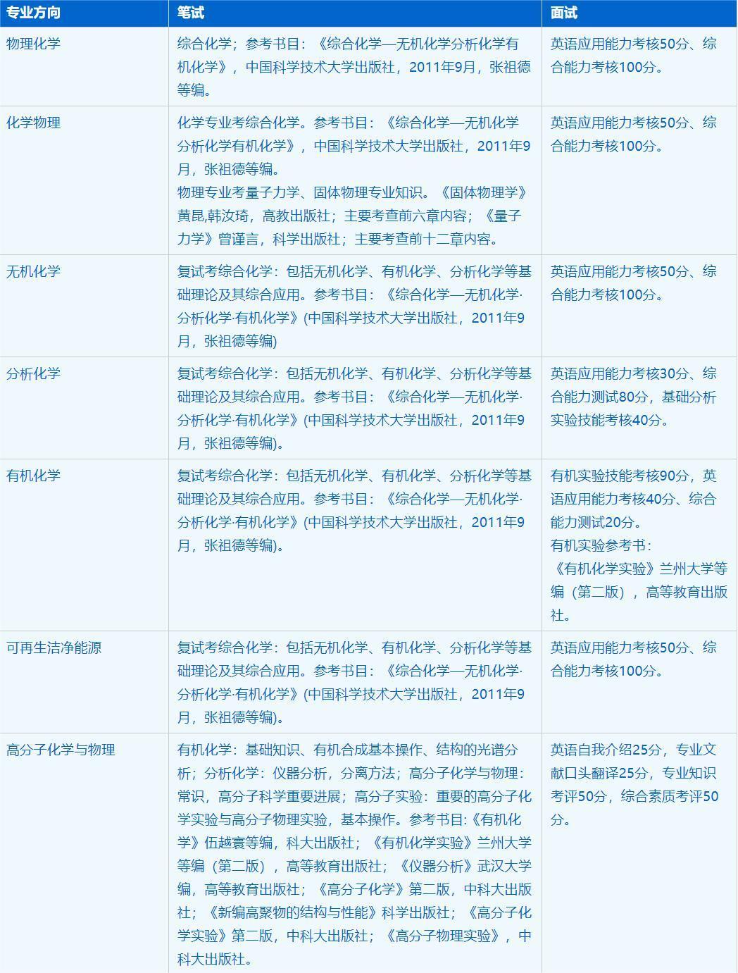 2023考研招生簡章:中國科學(xué)技術(shù)大學(xué)化學(xué)與材料科學(xué)學(xué)院化學(xué)專業(yè)2023年碩士研究生招生簡章