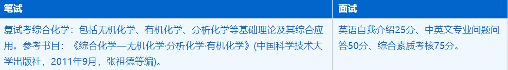 2023考研招生簡章:中國科學技術大學化學與材料科學學院能源化學專業(yè)2023年碩士研究生招生簡章