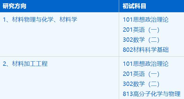 2023考研招生簡(jiǎn)章:中國(guó)科學(xué)技術(shù)大學(xué)化學(xué)與材料科學(xué)學(xué)院材料科學(xué)與工程專業(yè)2023年碩士研究生招生簡(jiǎn)章