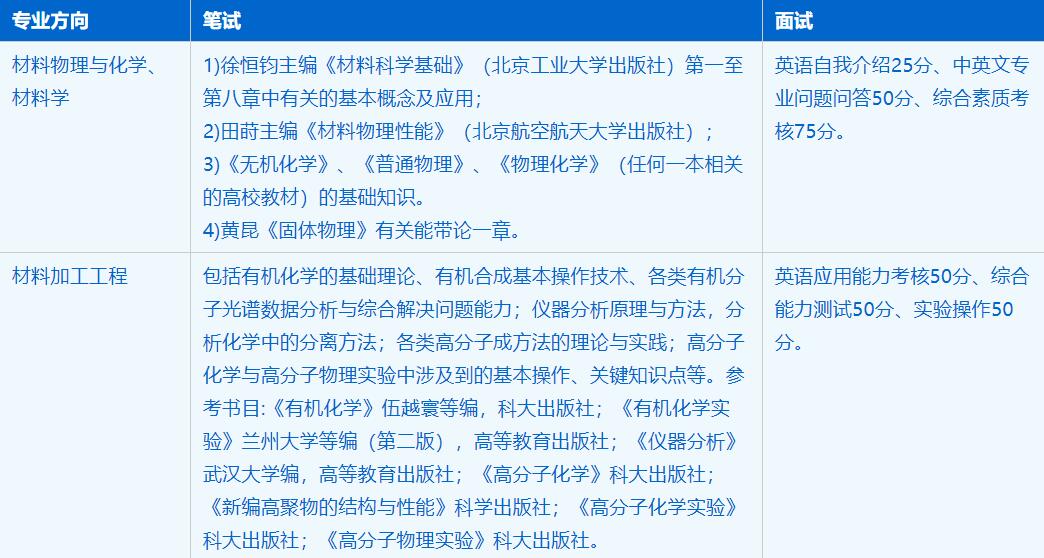 2023考研招生簡(jiǎn)章:中國(guó)科學(xué)技術(shù)大學(xué)化學(xué)與材料科學(xué)學(xué)院材料科學(xué)與工程專業(yè)2023年碩士研究生招生簡(jiǎn)章