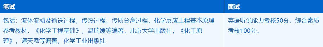 2023考研招生簡章:中國科學技術大學化學與材料科學學院化學工程與技術專業2023年碩士研究生招生簡章