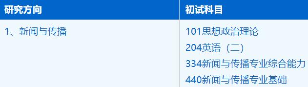 2023考研招生簡章:中國科學技術大學人文與社會科學學院新聞與傳播專業2023年碩士研究生招生簡章