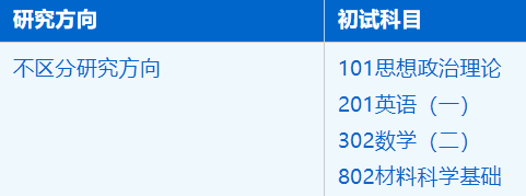 2023考研招生簡章:中國科學(xué)技術(shù)大學(xué)國家同步輻射實驗室材料科學(xué)與工程專業(yè)2023年碩士研究生招生簡章