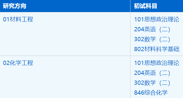 2023考研招生簡章:中國科學技術大學納米學院2023年碩士研究生招生簡章