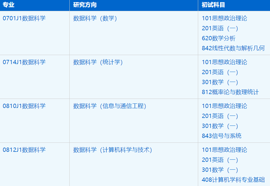 2023考研招生簡章:中國科學技術大學大數據學院數據科學專業2023年碩士研究生招生簡章