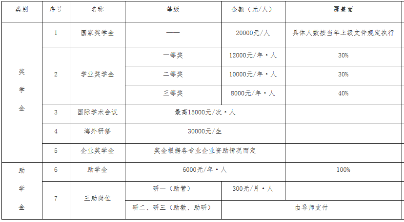 2023考研招生簡章:合肥學院2023年碩士研究生招生簡章