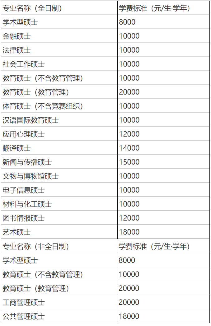 2023考研招生簡章:天津師范大學2023年碩士研究生招生簡章