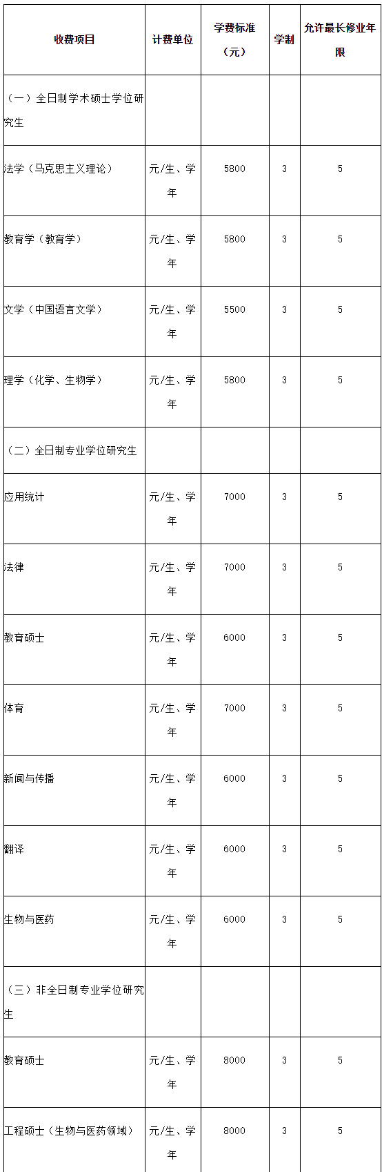 2023考研招生簡章:喀什大學2023年碩士研究生招生簡章