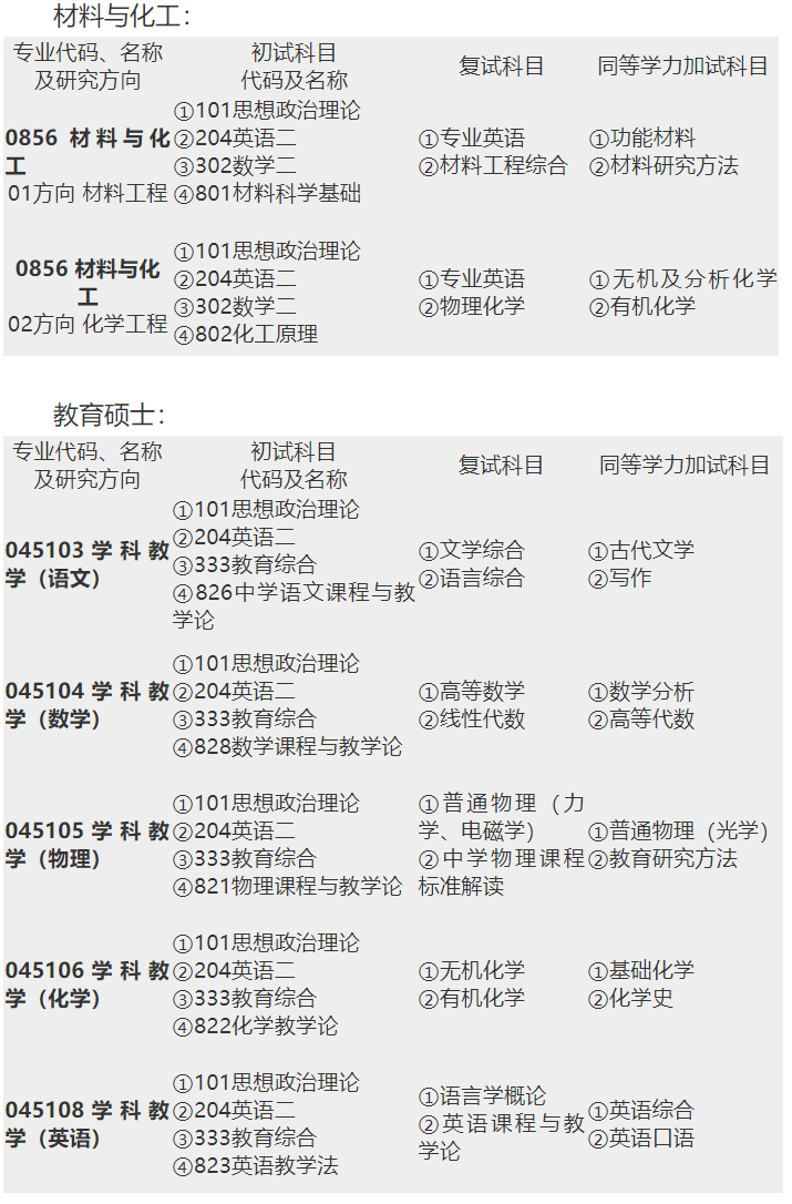 2023考研招生簡章:昌吉學院2023年全日制碩士研究生招生簡章