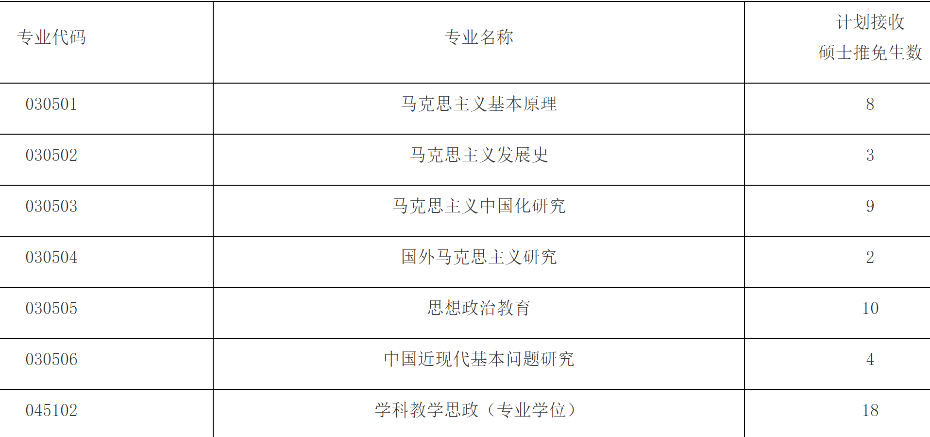 2023推薦免試:福建師范大學馬克思主義學院關于2023年接收推薦免試攻讀研究生工作實施方案