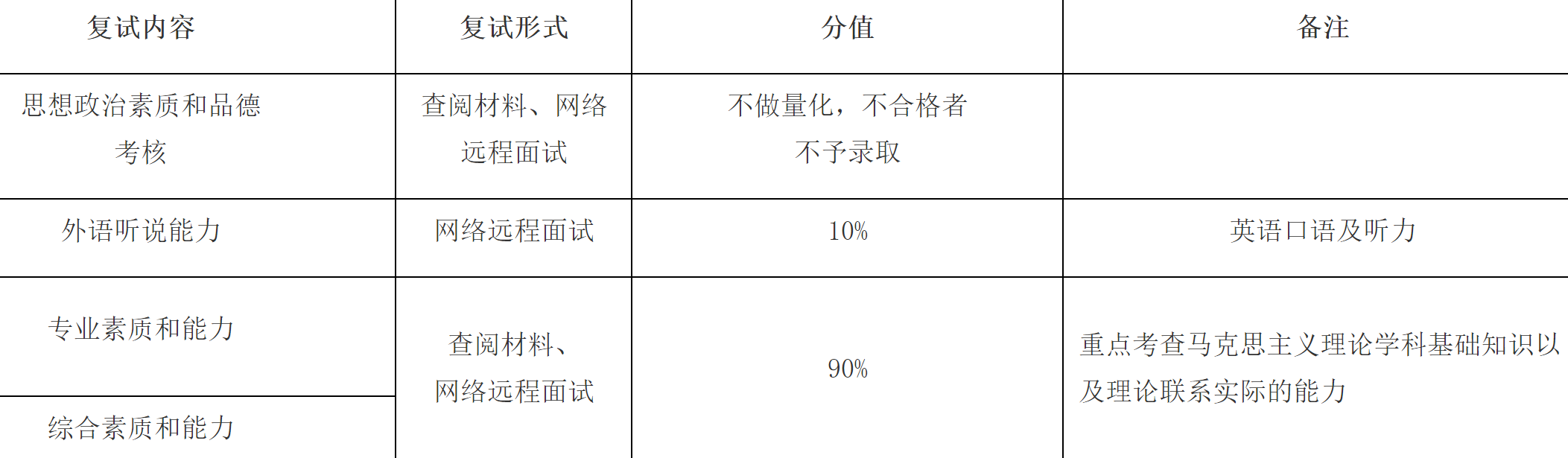 2023推薦免試:福建師范大學馬克思主義學院關于2023年接收推薦免試攻讀研究生工作實施方案
