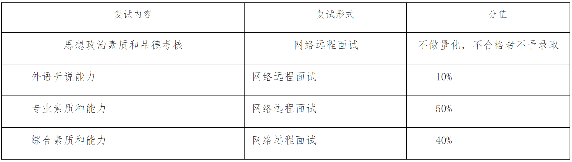 2023推薦免試:福建師范大學教育學院2023年接收推薦免試攻讀研究生工作方案