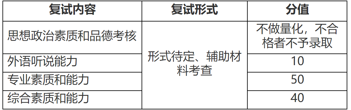 2023推薦免試:福建師范大學光電與信息工程學院2023年接收推薦免試攻讀研究生(含直博生)工作方案