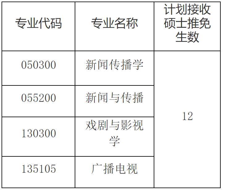 2023推薦免試:福建師范大學傳播學院2023年接收優(yōu)秀應屆本科畢業(yè)生免試攻讀研究生工作方案