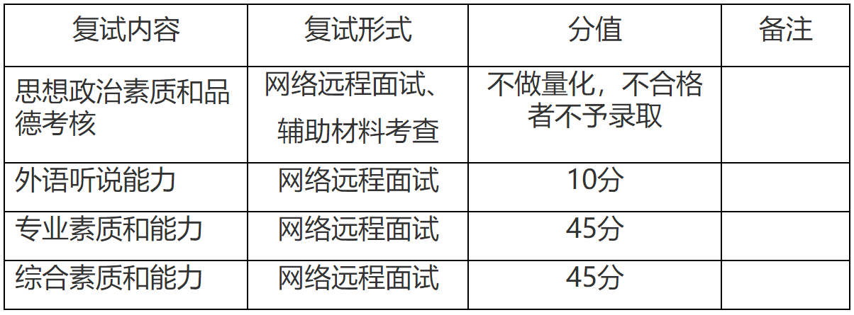 2023推薦免試:福建師范大學傳播學院2023年接收優(yōu)秀應屆本科畢業(yè)生免試攻讀研究生工作方案