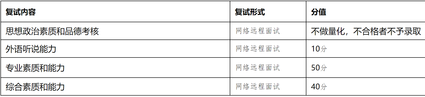 2023推薦免試:福建師范大學南方生物醫學研究中心2023年接收推薦免試攻讀研究生(含直博生)工作方案