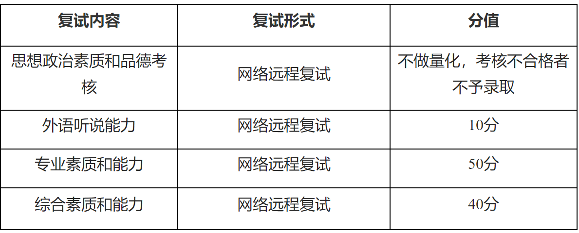 2023推薦免試:福建師范大學(xué)海峽柔性電子(未來(lái)科技)學(xué)院2023年接收推薦免試攻讀研究生(含直博生)工作方案