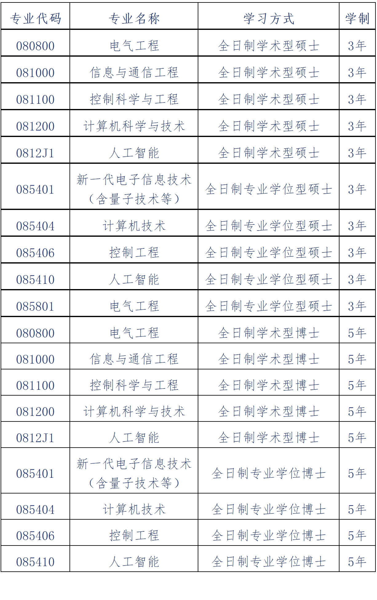2023推薦免試:大連理工大學(xué)電子信息與電氣工程學(xué)部2023年接收推薦免試攻讀碩士(博士)學(xué)位研究生章程