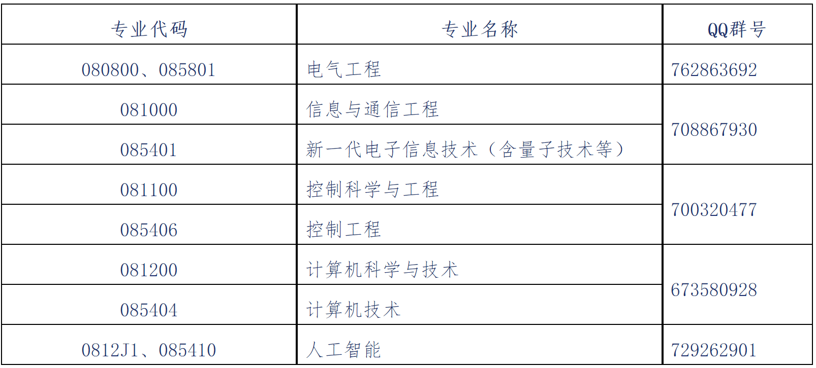 2023推薦免試:大連理工大學(xué)電子信息與電氣工程學(xué)部2023年接收推薦免試攻讀碩士(博士)學(xué)位研究生章程