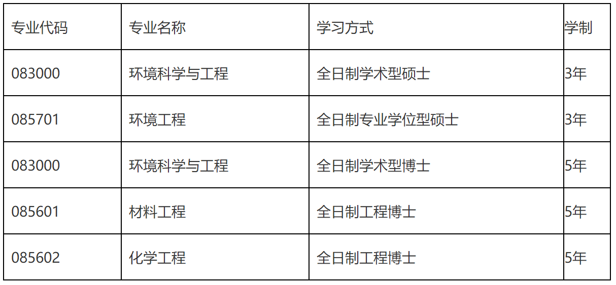 2023推薦免試:大連理工大學環境學院2023年接收推薦免試攻讀碩士(博士)學位研究生章程