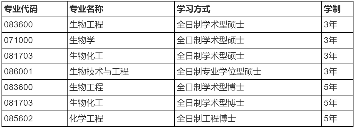 2023推薦免試:大連理工大學生物工程學院2023年接收推薦免試 攻讀碩士(博士)學位研究生章程