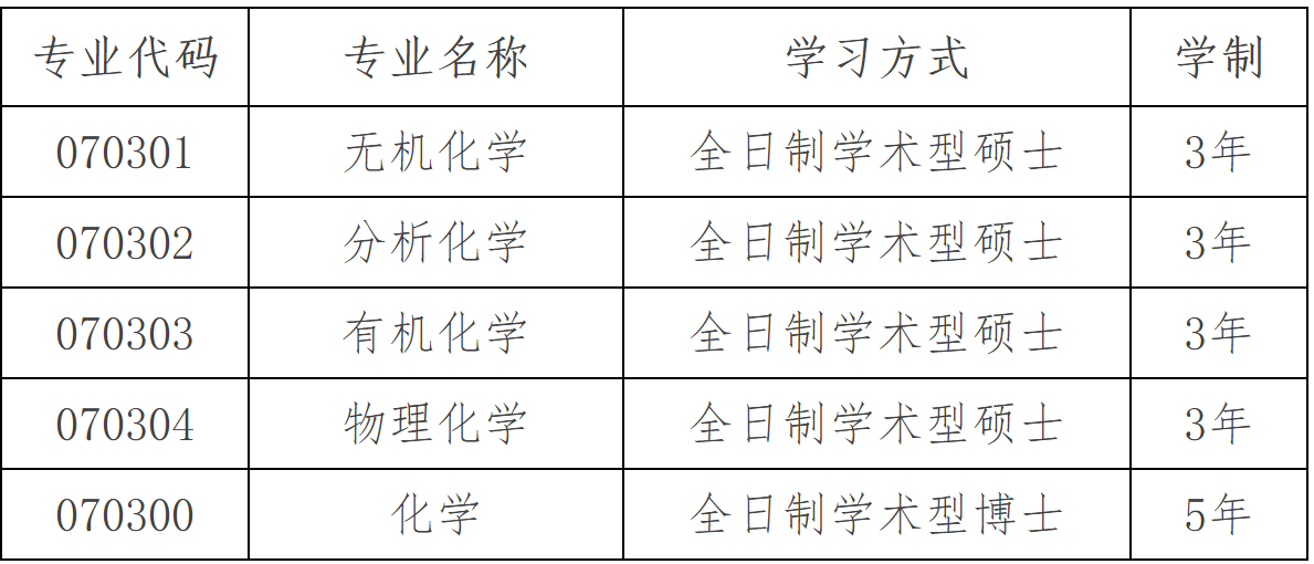 2023推薦免試:大連理工大學張大煜學院2023年接收推薦免試攻讀碩士(博士)學位研究生章程