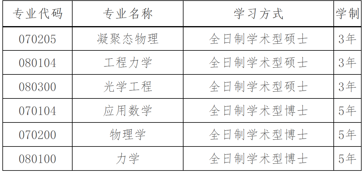 2023推薦免試:大連理工大學白俄羅斯國立大學聯(lián)合學院2023年接收推薦免試攻讀碩士(博士)學位研究生章程