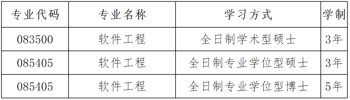 2023推薦免試:大連理工大學軟件學院2023年接收推薦免試 攻讀碩士(博士)學位研究生章程