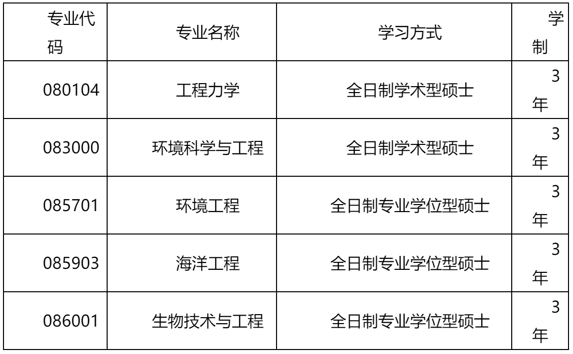 2023推薦免試:大連理工大學(xué)海洋科學(xué)與技術(shù)學(xué)院2023年接收推薦免試攻讀碩士學(xué)位研究生章程