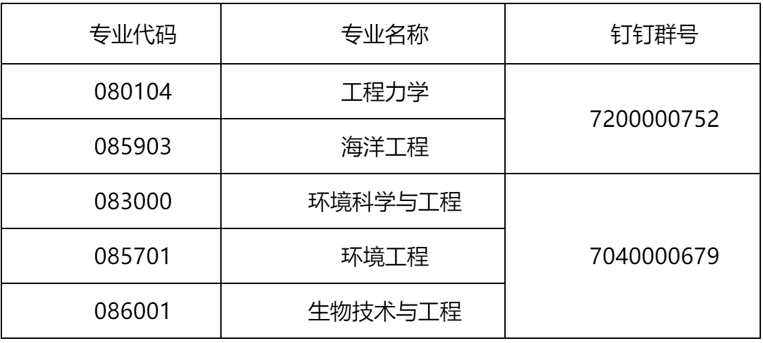 2023推薦免試:大連理工大學(xué)海洋科學(xué)與技術(shù)學(xué)院2023年接收推薦免試攻讀碩士學(xué)位研究生章程
