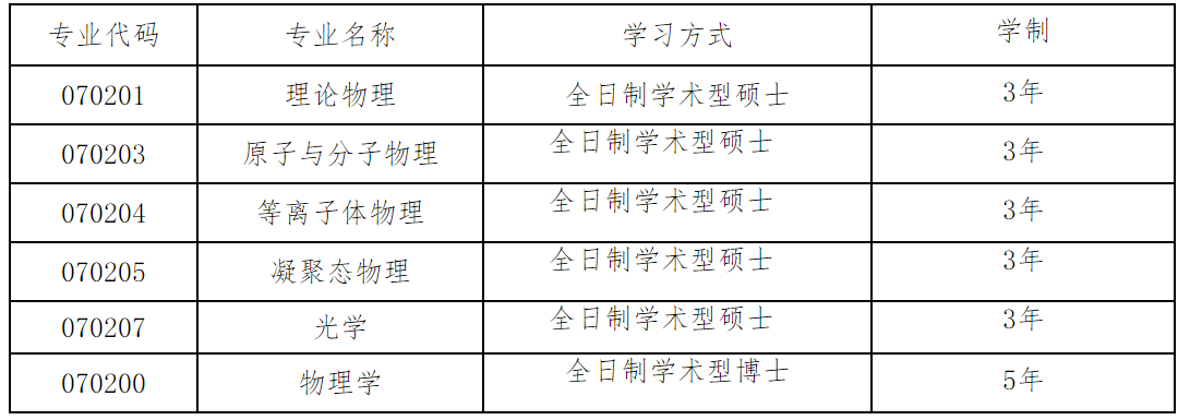 2023推薦免試:大連理工大學物理學院2023年接收推薦免試 攻讀碩士(博士)學位研究生章程