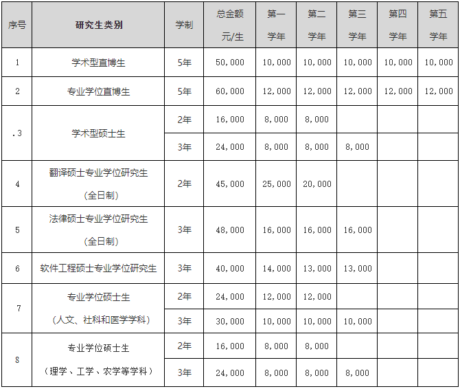2023推薦免試:吉林大學2023年接收優秀應屆本科畢業生免試攻讀研究生招生簡章及專業目錄