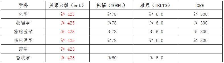 2023推薦免試:延邊大學(xué)2023年接收推薦免試攻讀研究生(含直博生)招生章程