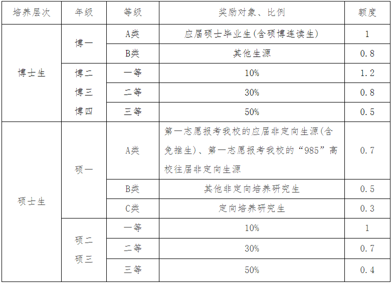 2023推薦免試:延邊大學(xué)2023年接收推薦免試攻讀研究生(含直博生)招生章程