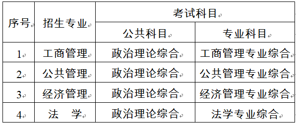 2023考研招生簡(jiǎn)章:中共遼寧省委黨校2023年在職研究生招生簡(jiǎn)章