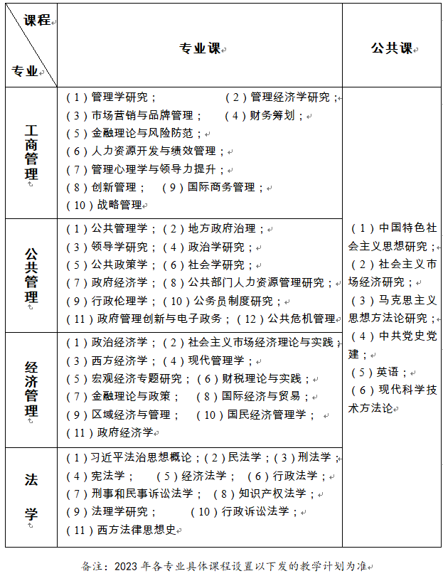 2023考研招生簡(jiǎn)章:中共遼寧省委黨校2023年在職研究生招生簡(jiǎn)章