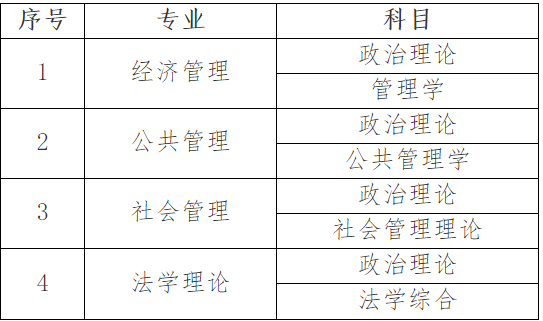 2023考研招生簡章:中共黑龍江省委黨校2023年在職研究生招生簡章