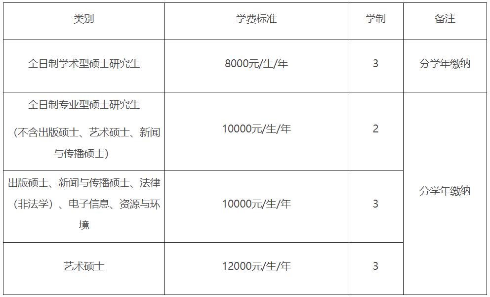 2023推薦免試:吉林師范大學(xué)2023年接收優(yōu)秀應(yīng)屆本科畢業(yè)生推薦免試攻讀碩士學(xué)位研究生管理辦法