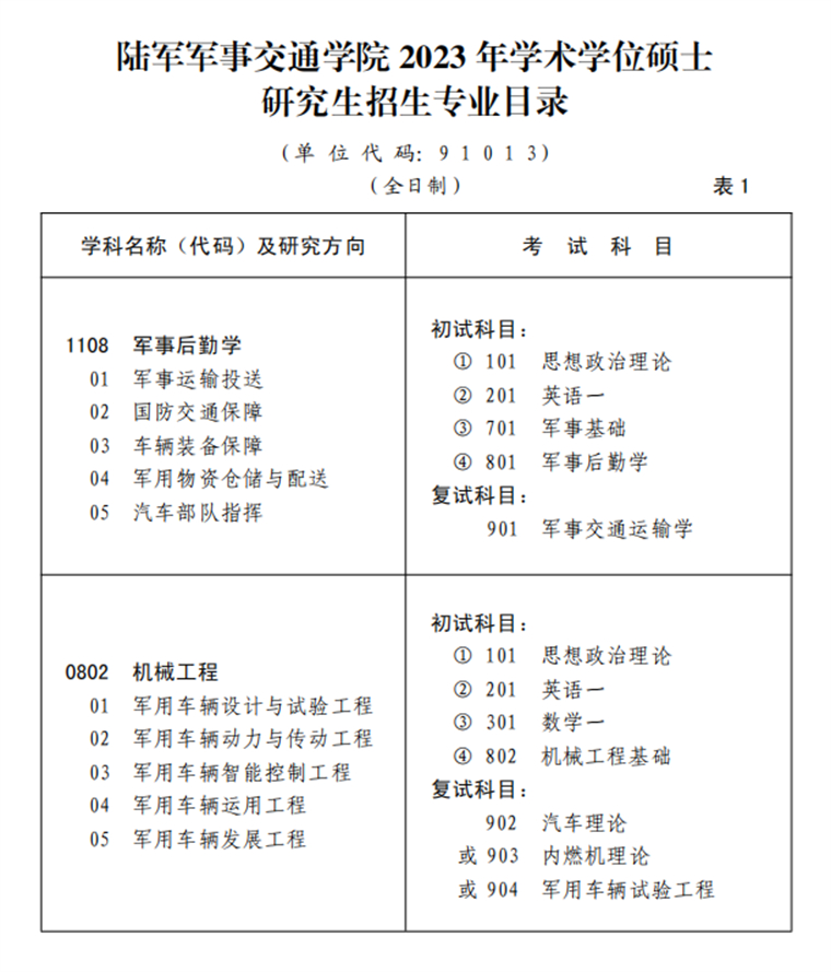2023考研招生簡章:陸軍軍事交通學院2023年碩士研究生招生簡章