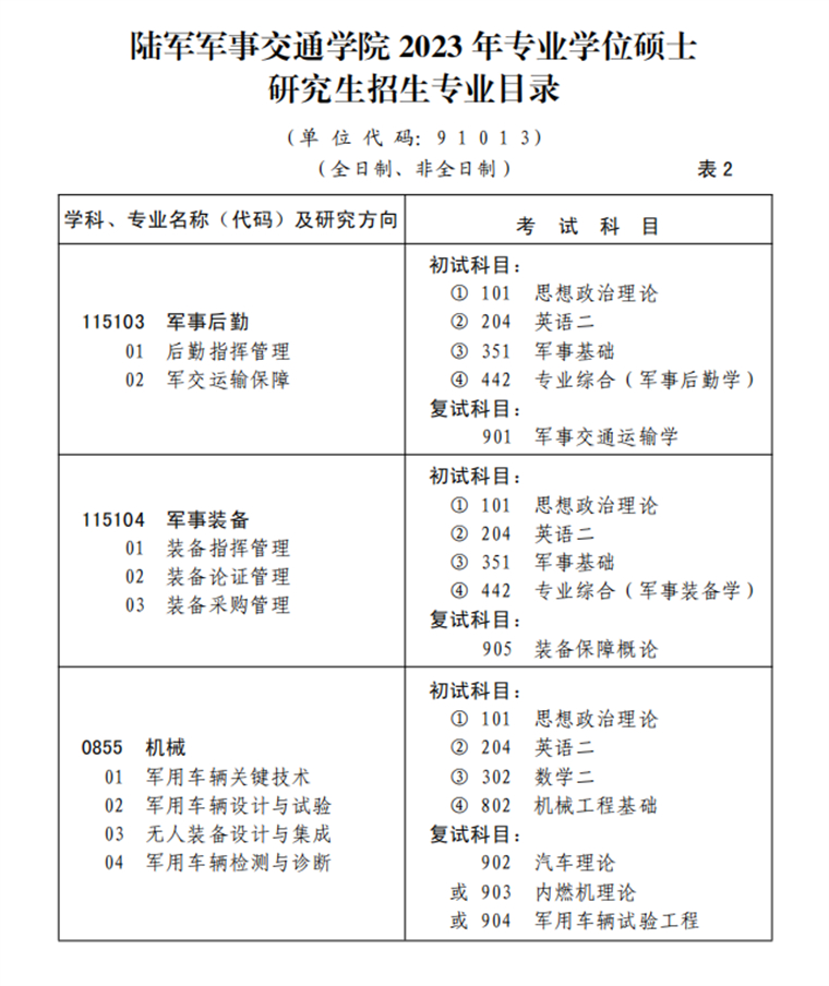 2023考研招生簡章:陸軍軍事交通學院2023年碩士研究生招生簡章